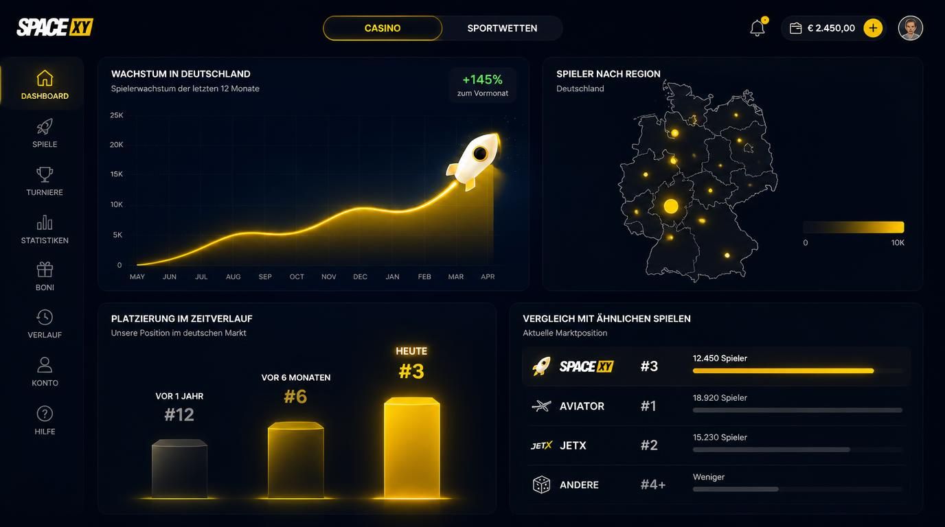  Wachstum von Space XY in Deutschland visualisiert 